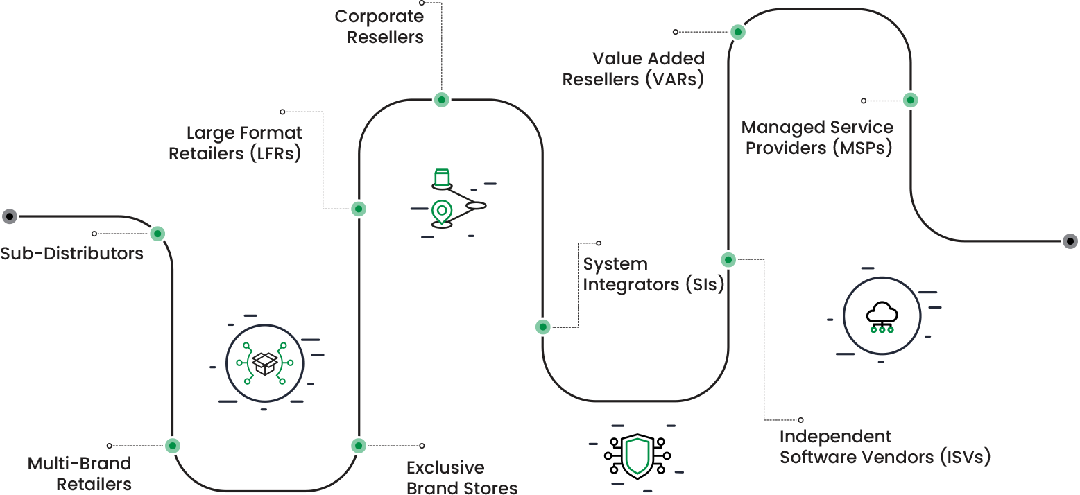 Transforming <br> Opportunities Together