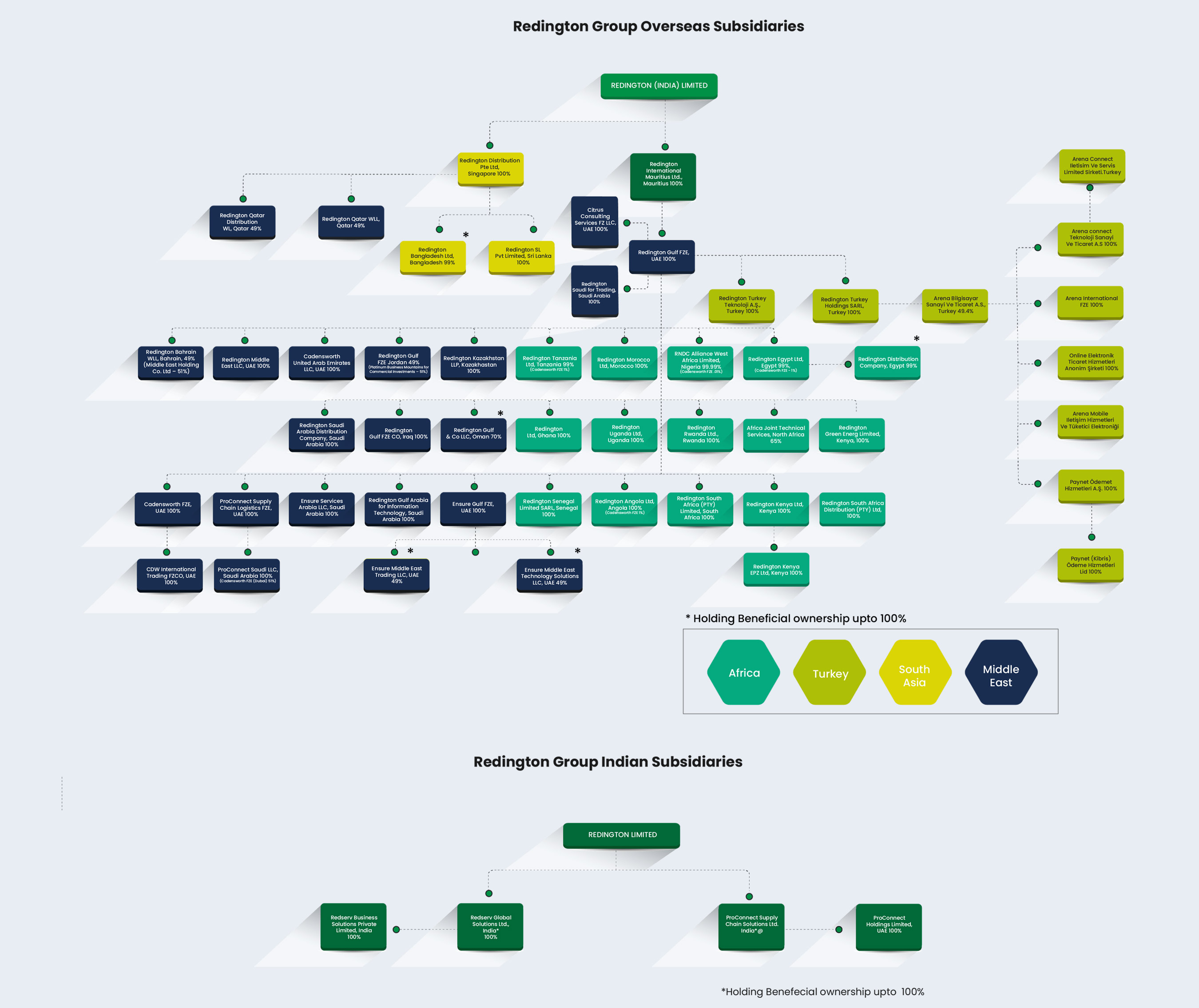 global-structure-bg