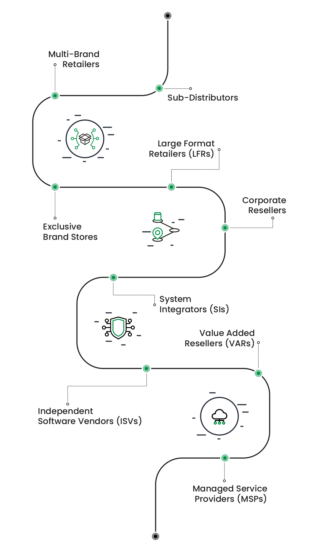 Transforming <br> Opportunities Together